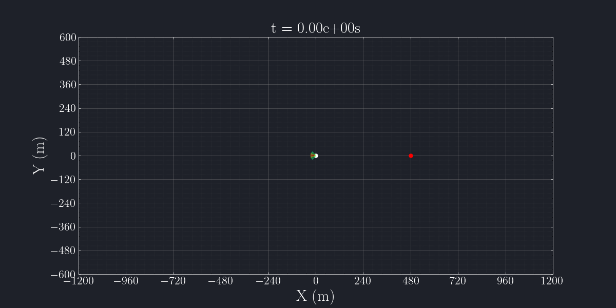 Map of Brazil with PCDs